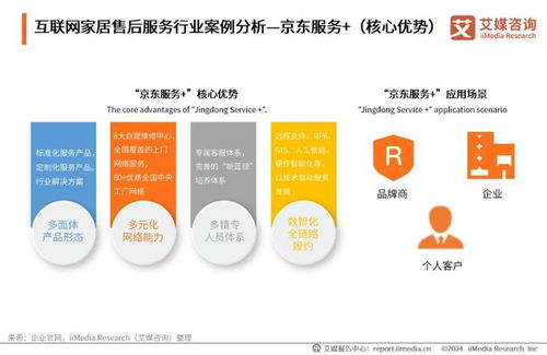 艾媒咨詢發布《2024年中國互聯網家居售后服務市場發展白皮書》 