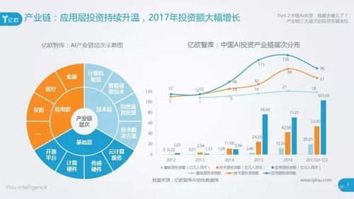 中國(guó)AI投資格局解析 真格基金、創(chuàng)新工場(chǎng)與紅杉資本領(lǐng)跑投資管理