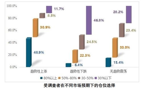 1.6億股民畫像來了 虧10 50 最焦慮 七成賺10 50 就變現(xiàn)