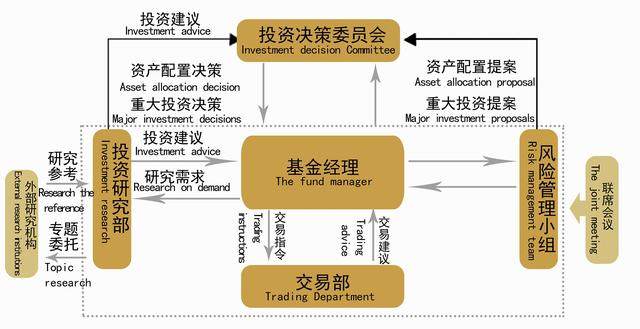 私募基金如何挑選？考慮這兩點(diǎn)就夠了！