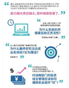 thoughtworks發(fā)布 edge 精益企業(yè)的投資管理指南